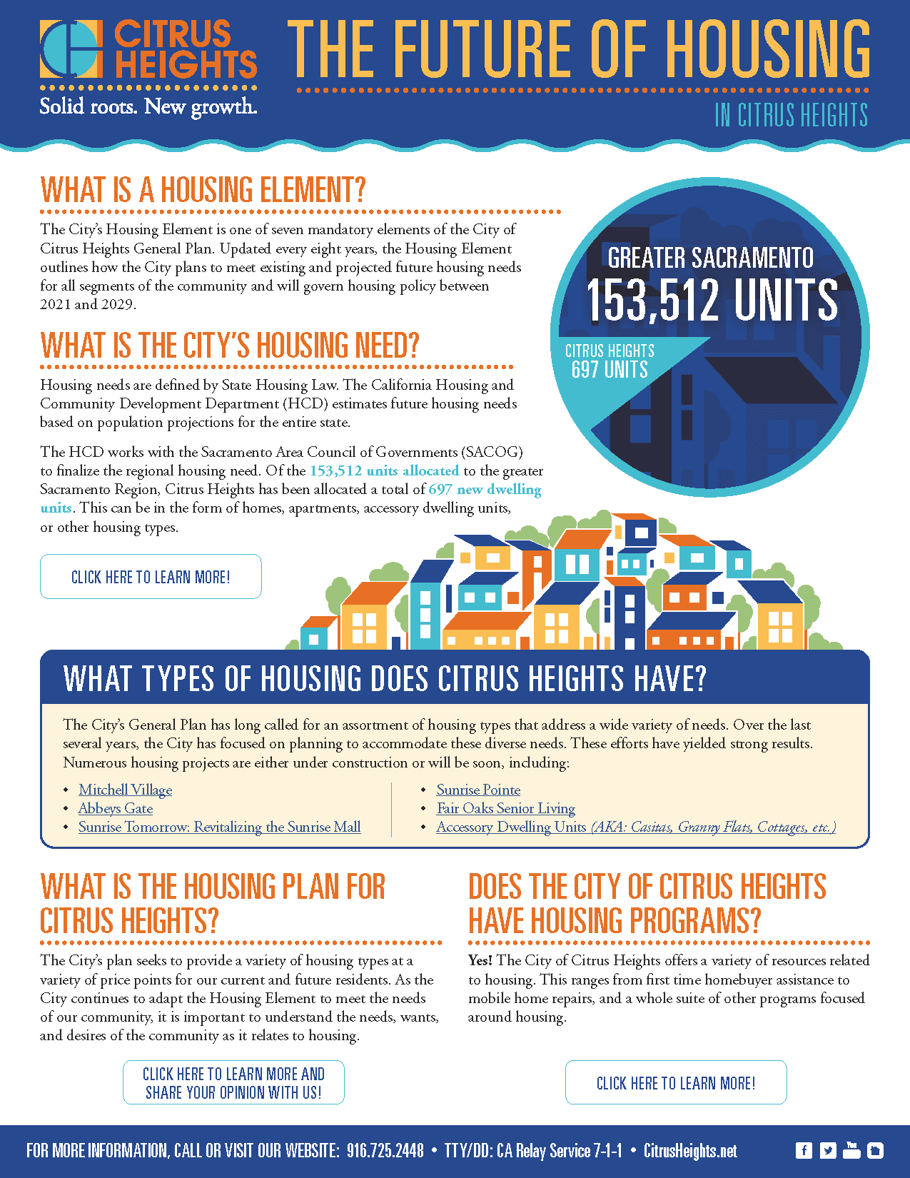 Future of Housing Flyer-Digital Opens in new window