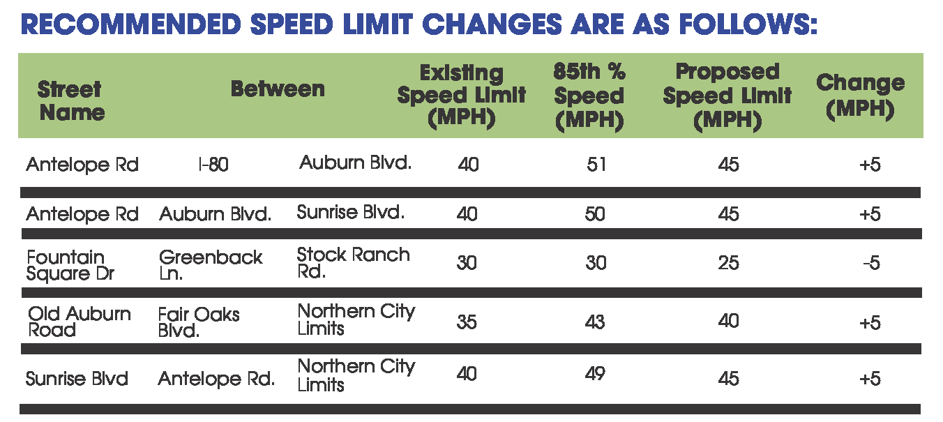 Speed Increase Flyer TABLE 