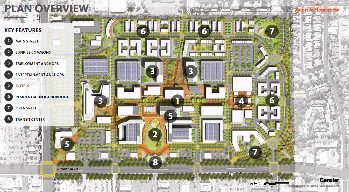 Plan Overview