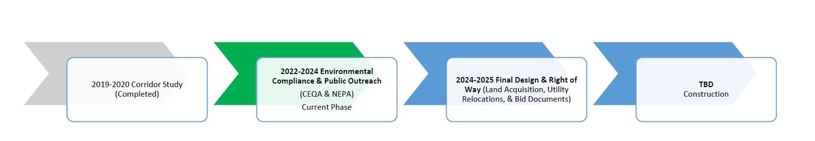 2023 June Project Schedule