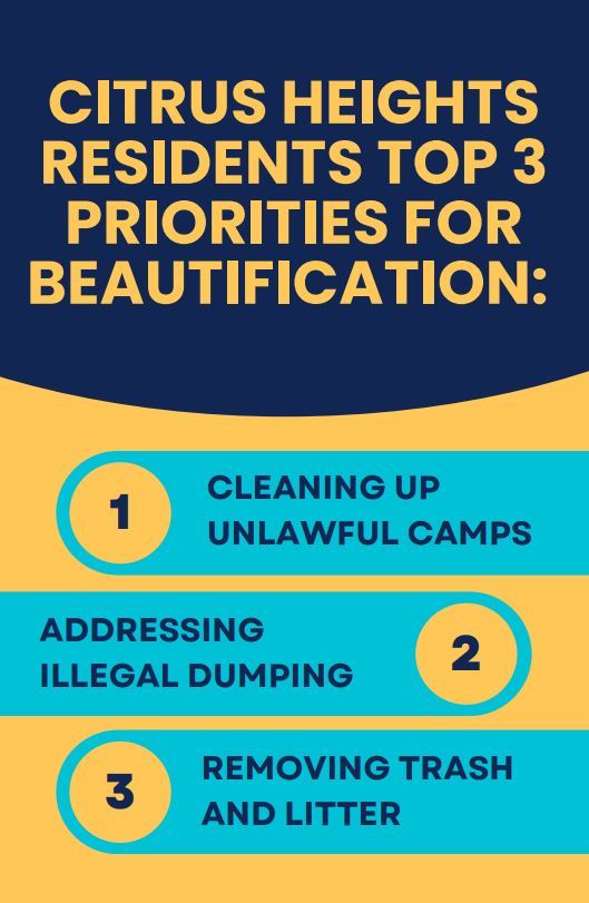 top 3 priorities
